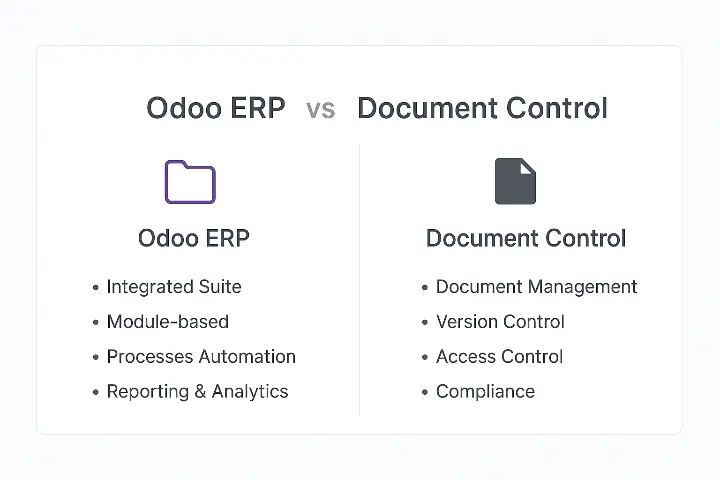Odoo ERP และ Document Control