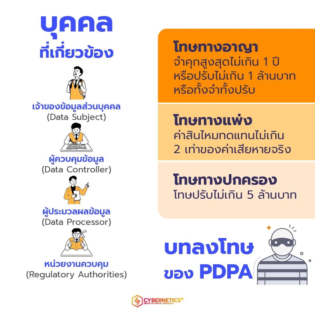 PDPA