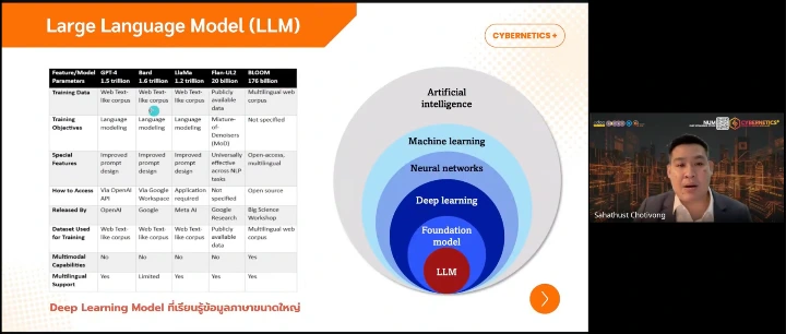 AI Mastery &amp; Digital Trust