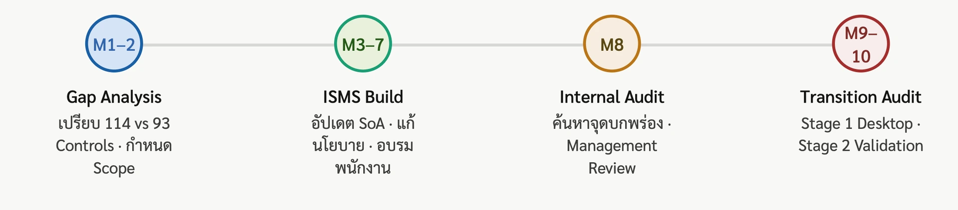 Strategic Roadmap