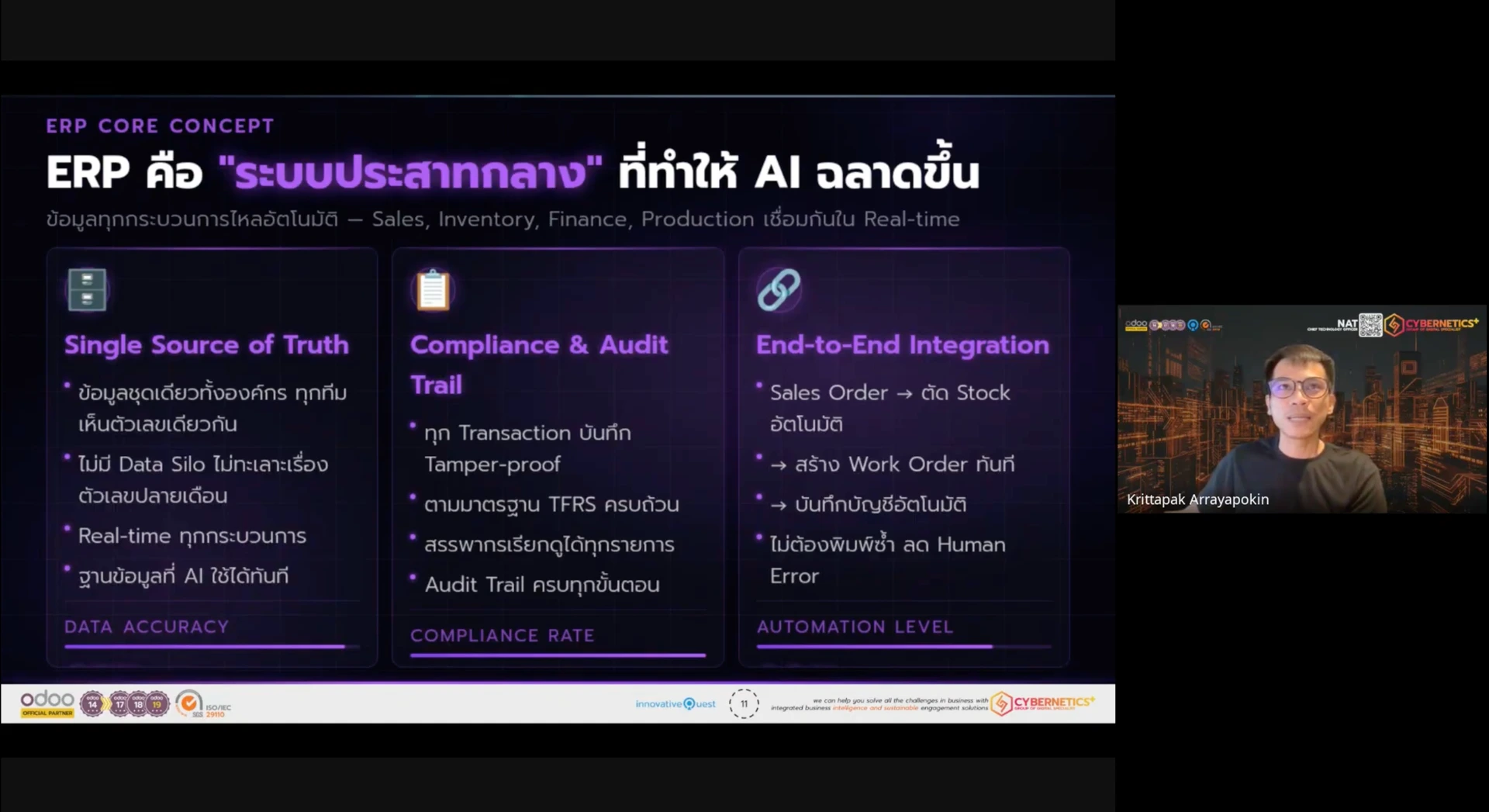 ERP &amp; AI By Cybernetics+