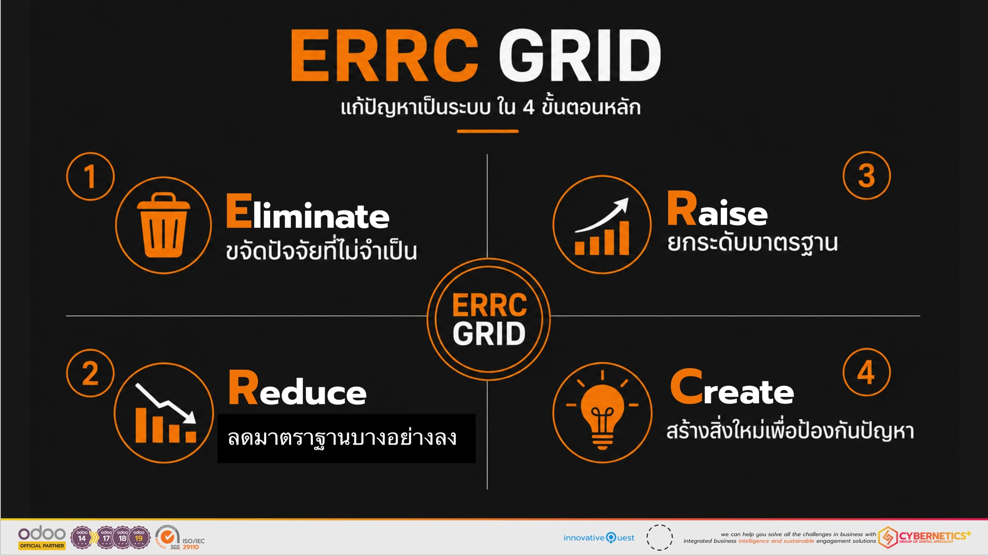 ERRC by C+