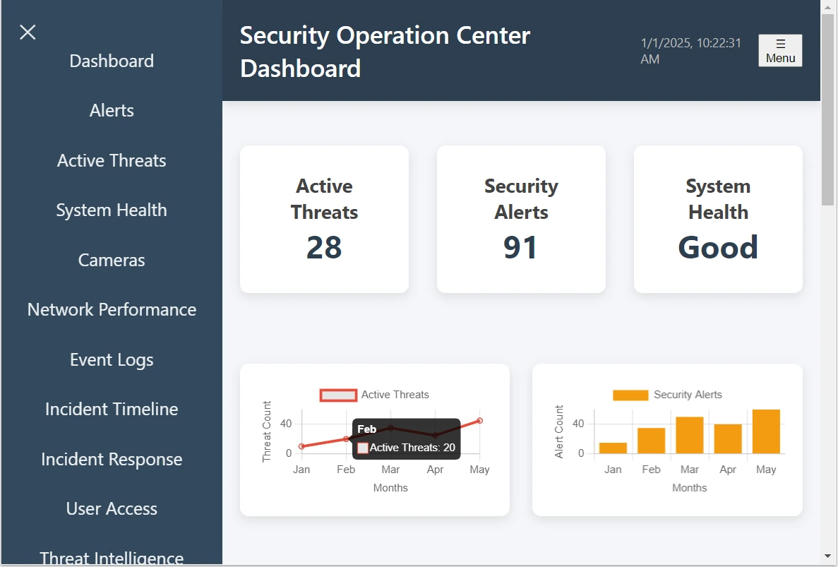 AI-Driven SOC หรือ EDR/XDR