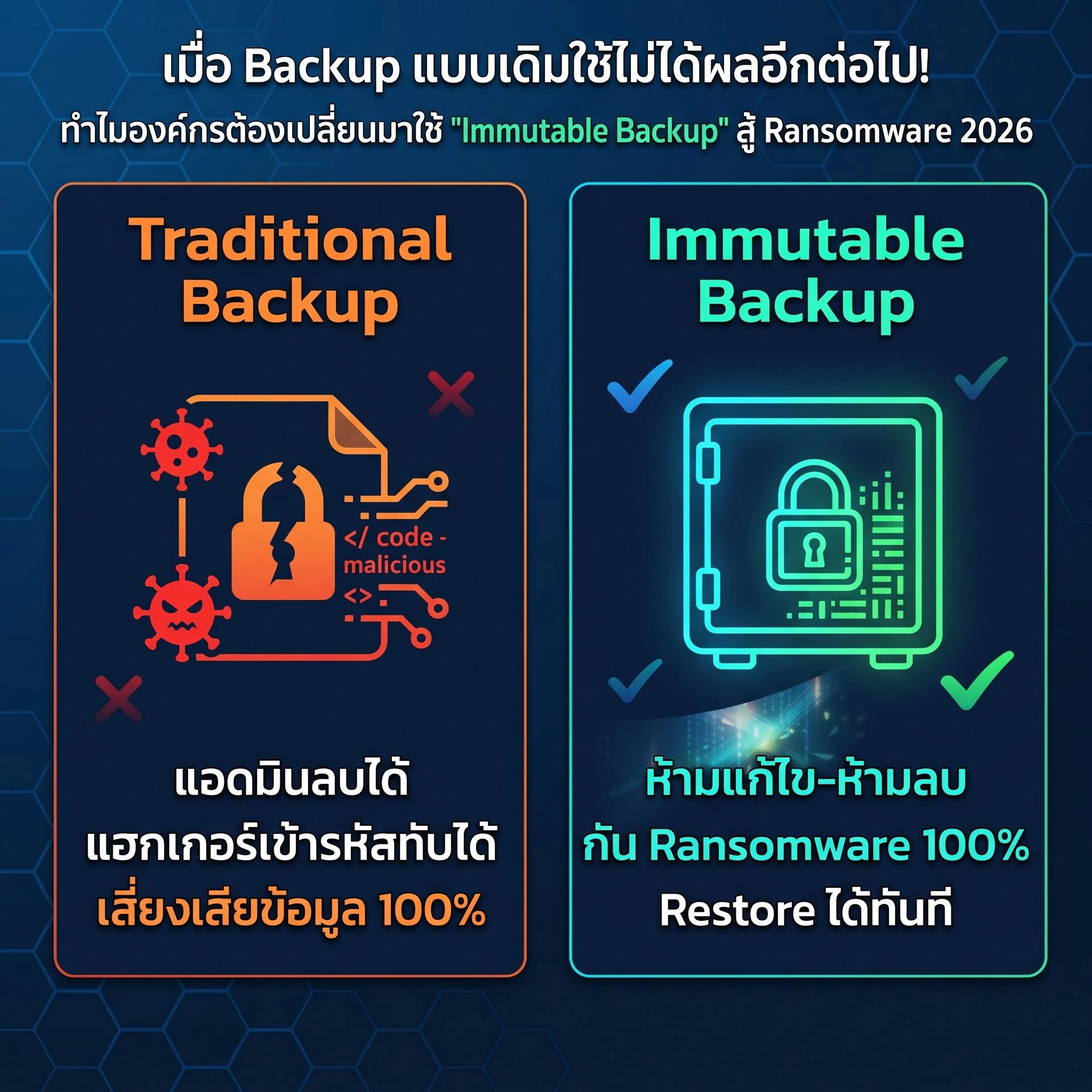 Traditional Backup vs. Immutable Backup