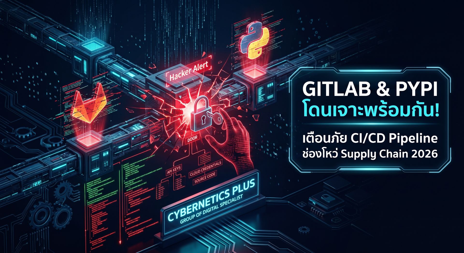 Infographic เตือนภัยแฮกเกอร์เจาะระบบ GitLab และ PyPI ผ่าน CI/CD Pipeline