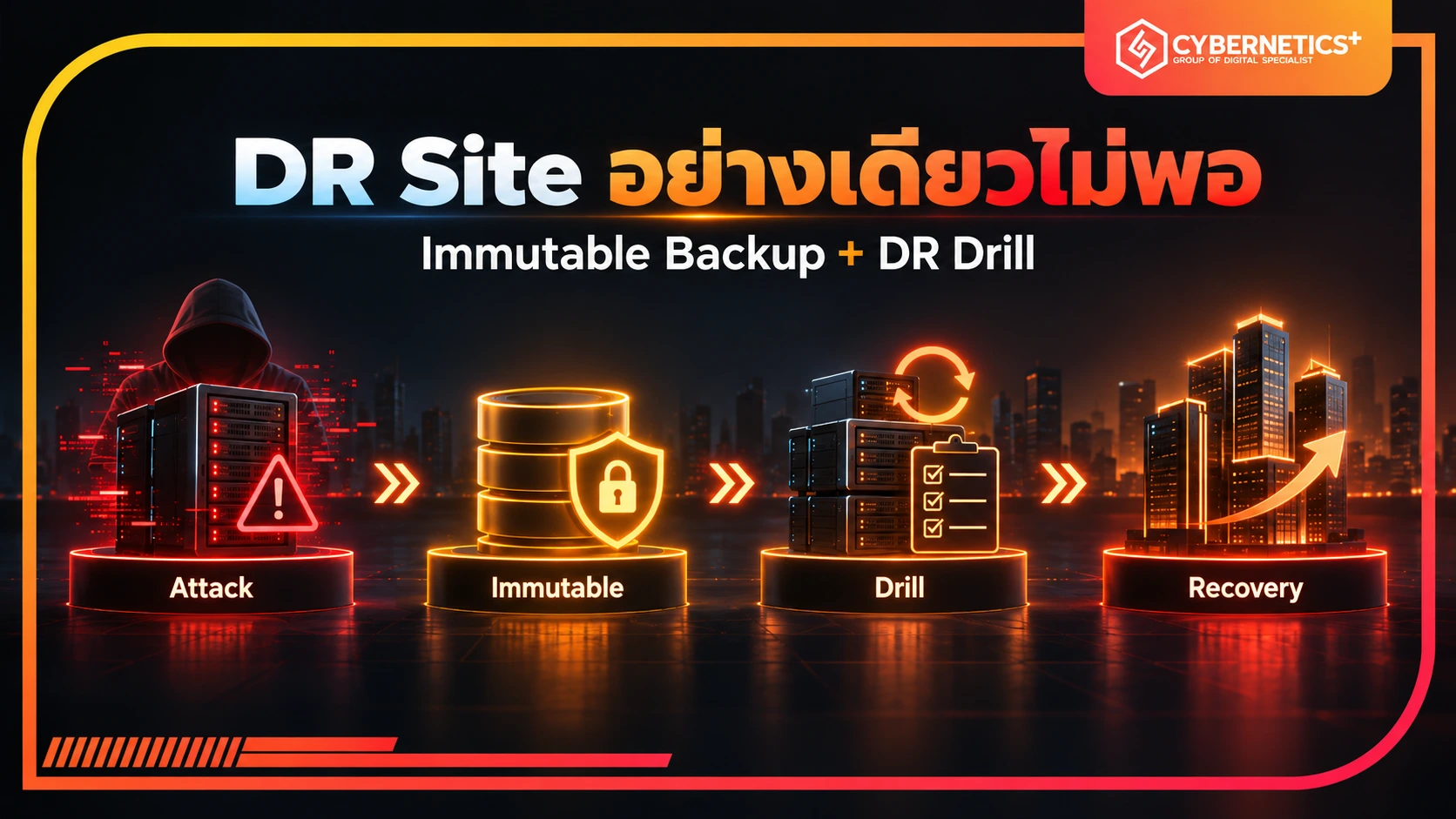แนวทาง Disaster Recovery ด้วย Immutable Backup และ DR Drill เพื่อรับมือ Ransomware และกู้คืนระบบ