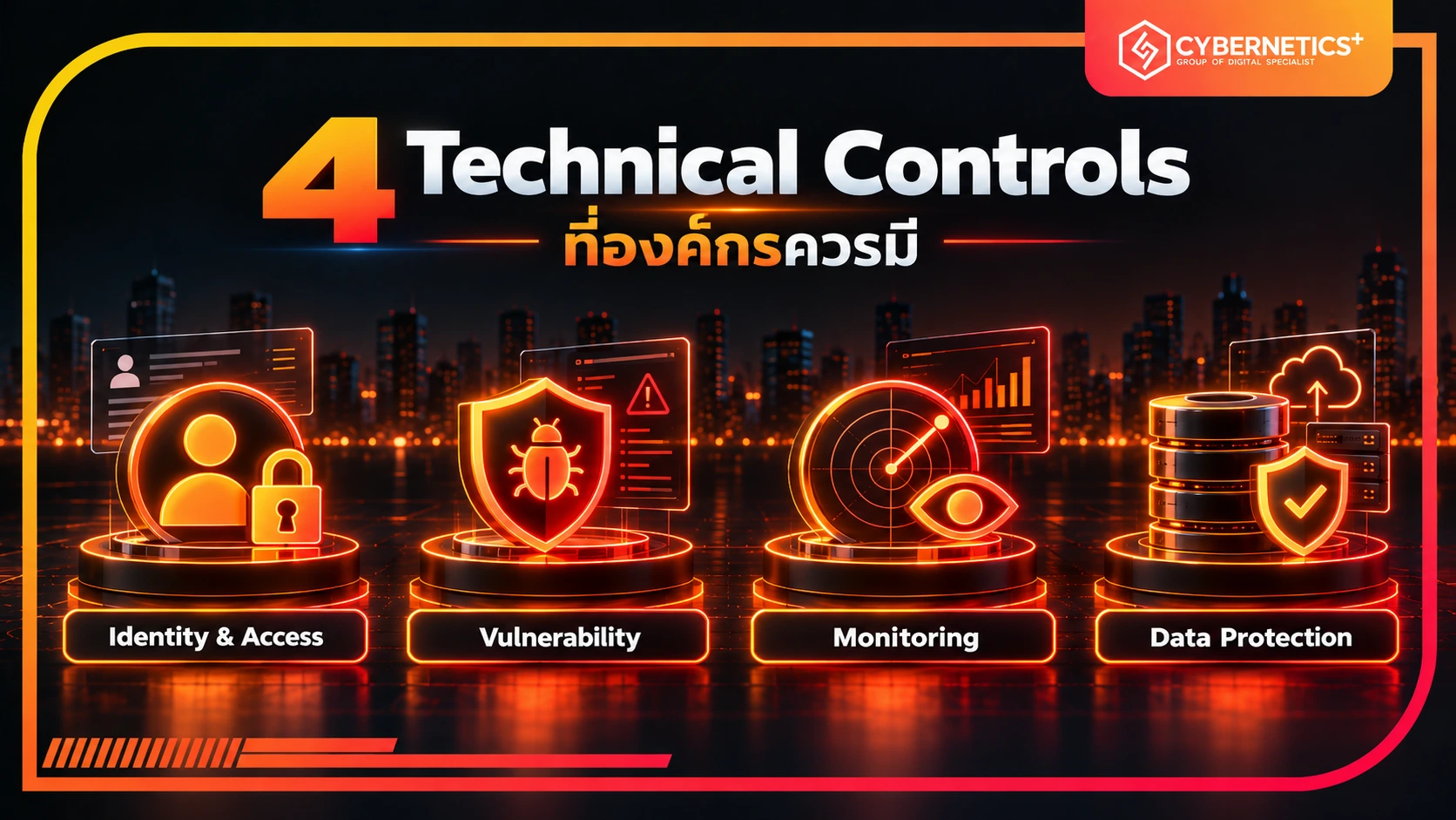 4 Technical Controls สำหรับ PDPA ได้แก่ Identity and Access, Vulnerability Management, Monitoring และ Data Protection