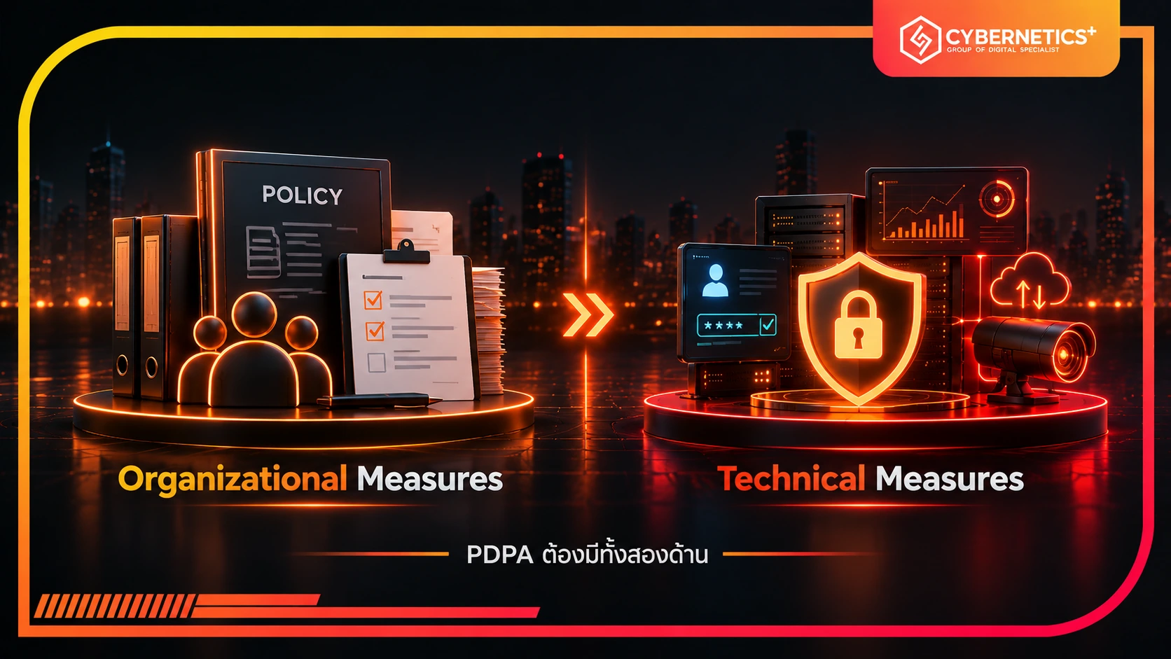 เปรียบเทียบ Organizational Measures และ Technical Measures สำหรับการทำ PDPA Compliance อย่างครบถ้วน