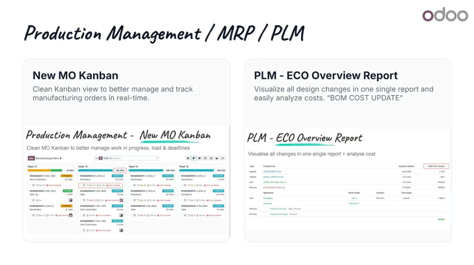 PM/MRP/PLM