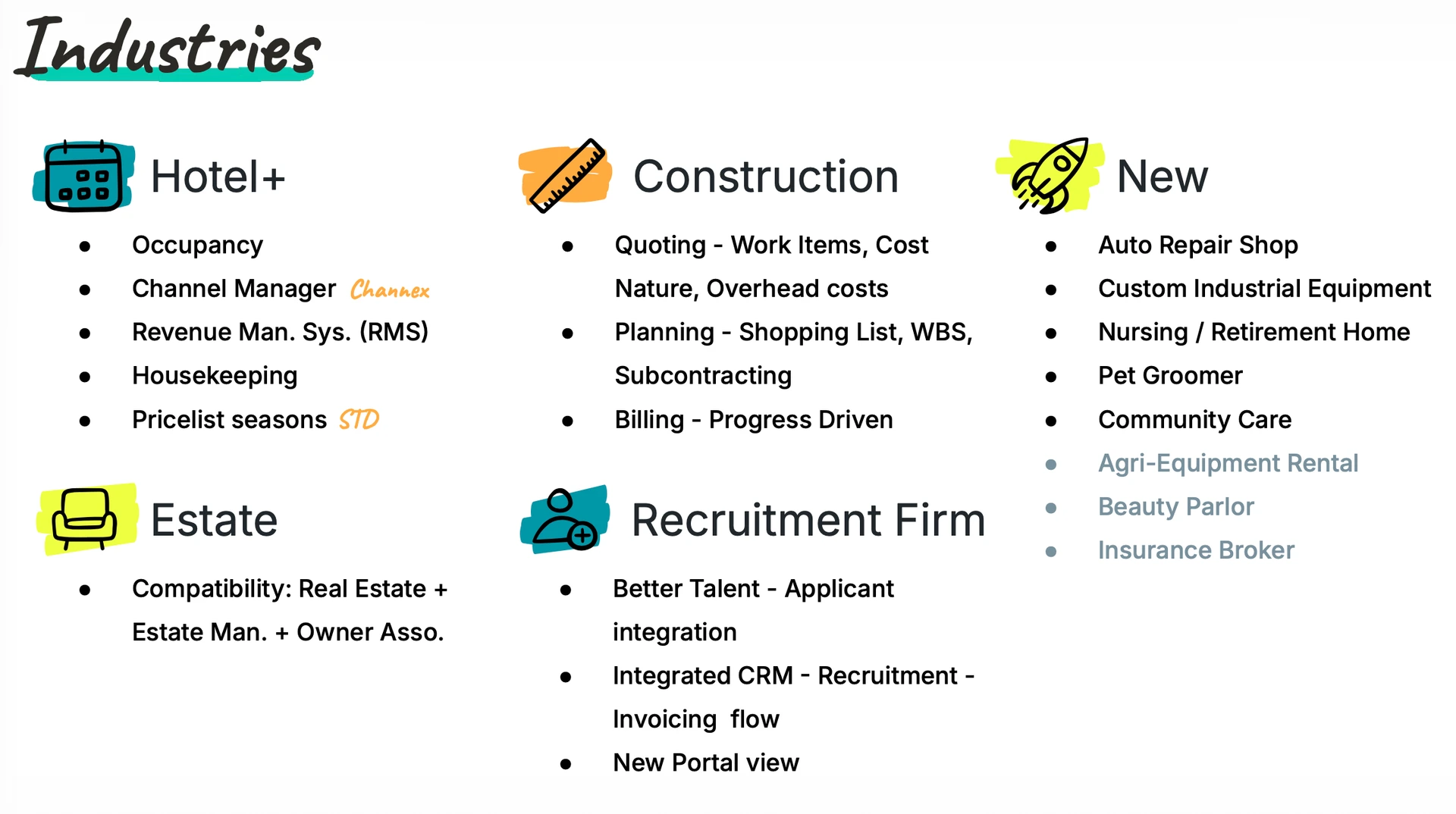 Industries